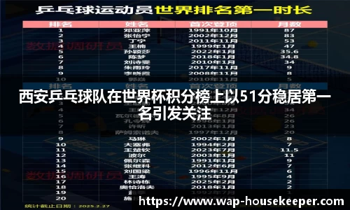 西安乒乓球队在世界杯积分榜上以51分稳居第一名引发关注