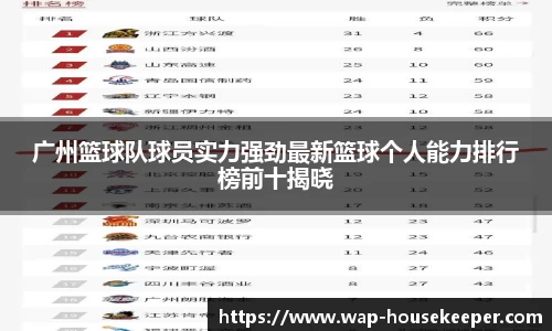 广州篮球队球员实力强劲最新篮球个人能力排行榜前十揭晓