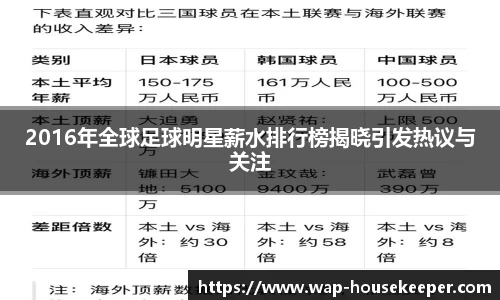 2016年全球足球明星薪水排行榜揭晓引发热议与关注
